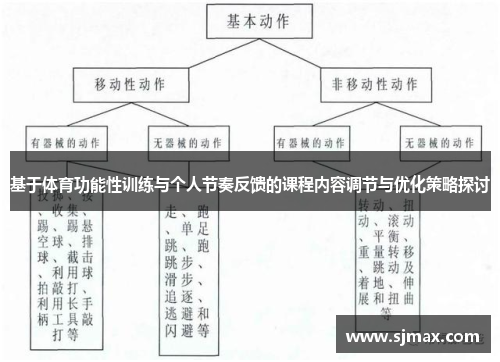 基于体育功能性训练与个人节奏反馈的课程内容调节与优化策略探讨