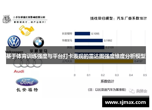基于体育训练强度与平台打卡表现的雷达图强度维度分析模型